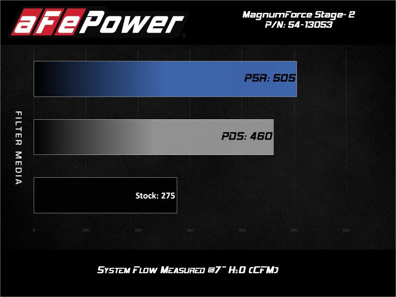 AFE Magnum FORCE Stage-2 Cold Air Intakes - aFe POWER Magnum FORCE Stage-2 Pro Dry S Cold Air Intake System 06-13 BMW 3 Series L6-3.0L Non Turbo