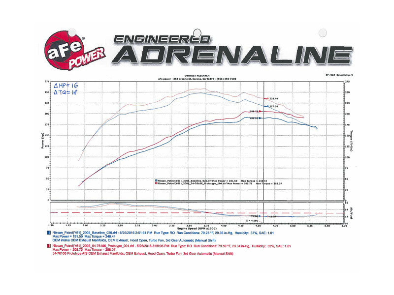 AFE Momentum GT Cold Air Intakes - aFe Momentum GT Intakes P5R AIS Nissan Patrol (Y61) 01-16 I6-4.8L