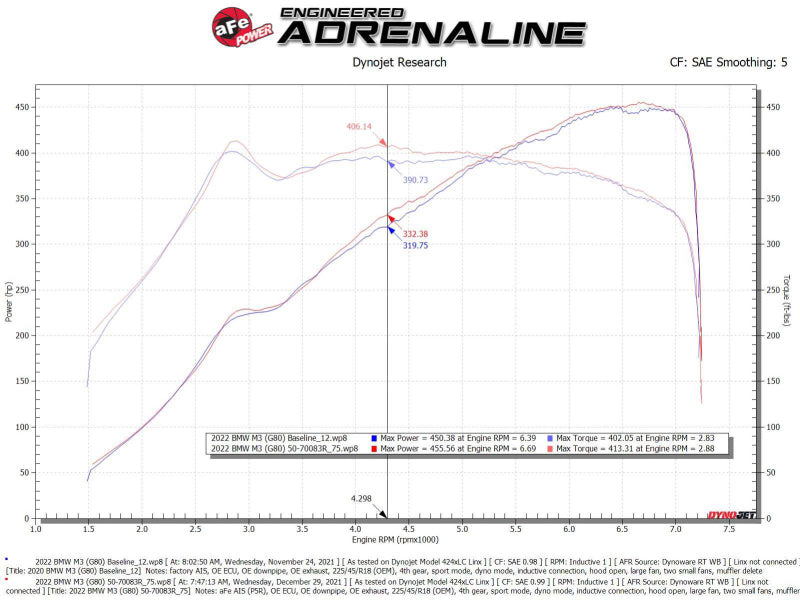 AFE Momentum GT Cold Air Intakes - aFe 21-22 BMW M3/M4 (G80/82/83)L6-3.0L (tt) S58 Momentum GT Cold Air Intake System w/ Pro 5R Filters
