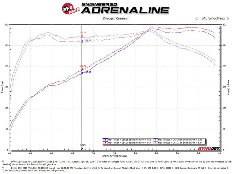 AFE Takeda Stage-2 Cold Air Intakes - aFe Takeda Stage-2 Pro 5R Cold Air Intake System 16-19 Infinity Q50/Q60 V6-3.0L (tt)