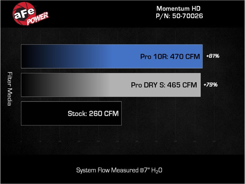 AFE Momentum HD Cold Air Intakes - aFe Momentum Sealed Intake Toyota Land Cruiser (J200) 08-21 V8-4.5L (td)