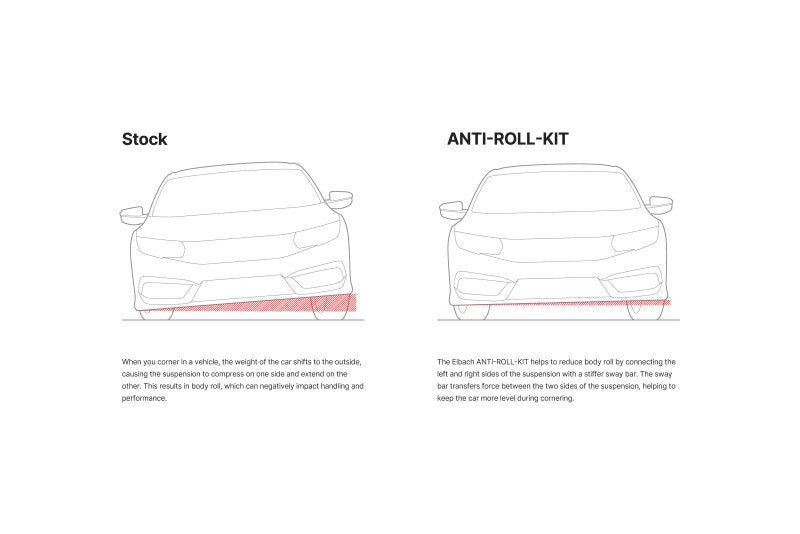 EIB Rear Anti-Roll Bar Kits - Eibach 22mm Rear Anti-Roll Kit for 05-10 Mustang S197/Convertible V8 / 10 Convertible 6cyl