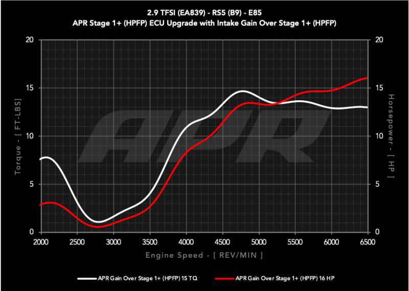 APR Intake Systems - APR 18-19 Audi RS5 B9 2.9T PEX Intake System