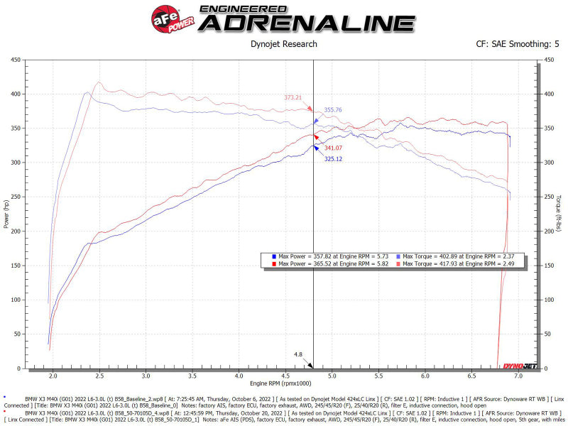 AFE Momentum GT Cold Air Intakes - aFe POWER Momentum GT Pro Dry S Intake System 20-23 BMW X3/X4 M40i L6-3.0L (t) B58