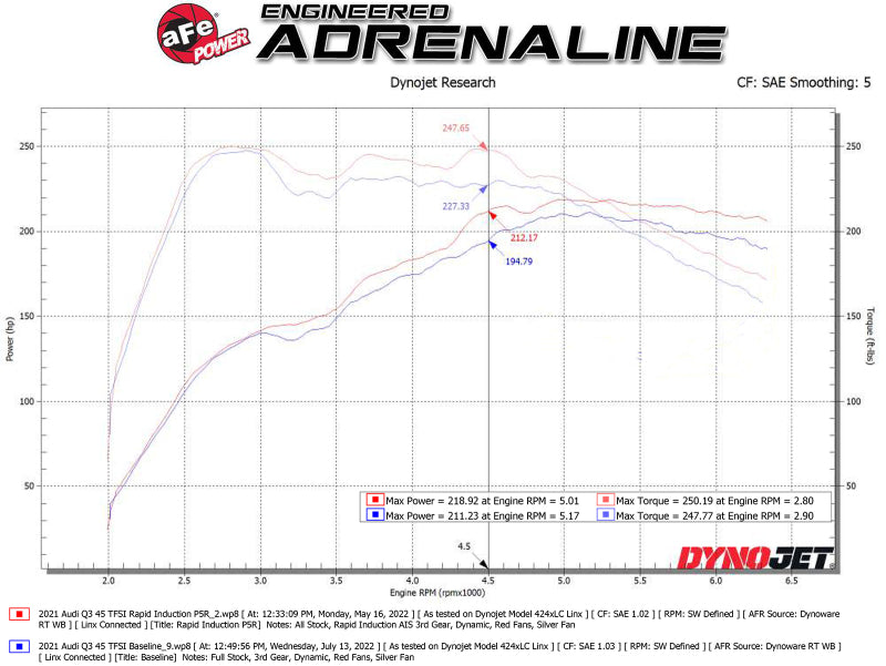 AFE Rapid Induction Stage-2 Cold Air Intakes - aFe Rapid Induction Pro 5R Cold Air Intake System - 19-22 Audi Q3 L4-2.0L (t) 45TFSI