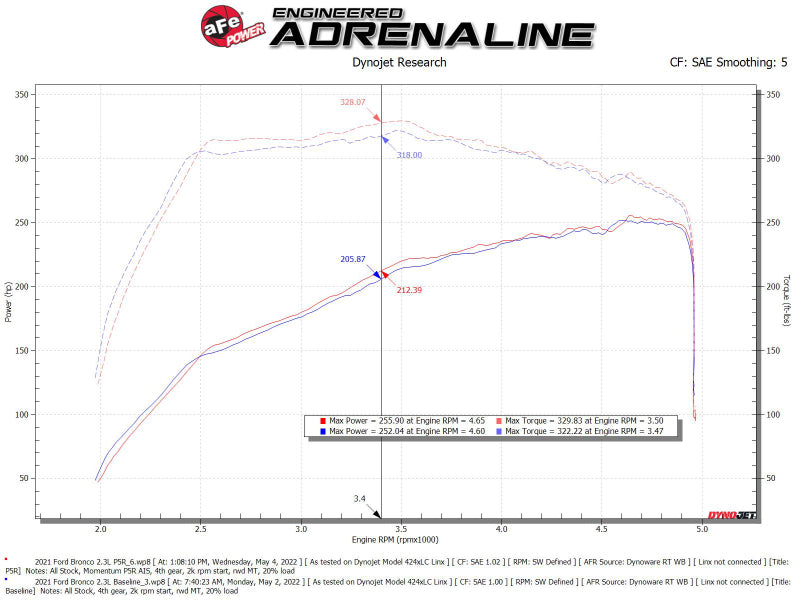 AFE Momentum GT Cold Air Intakes - aFe POWER Momentum HD Cold Air Intake System w/ Pro 5R Media 2021+ Ford Bronco 2.3L (t)