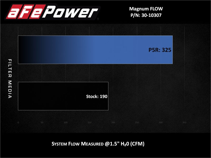 AFE P5R Drop In Air Filter - aFe MagnumFLOW Pro 5R OE Replacement Filter 14-19 Ford Fiesta 1.6L Turbo