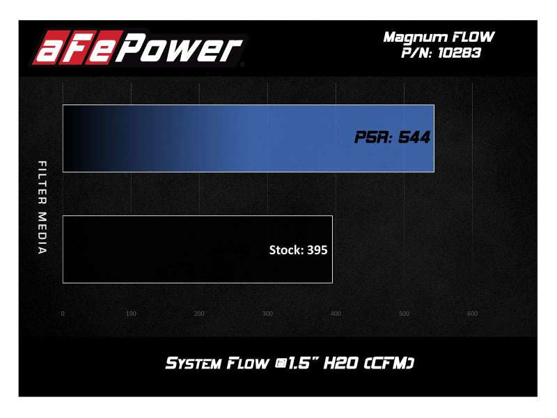 AFE Pro-5 R Direct Fit Filter - aFe MagnumFLOW Pro 5R OE Replacement Filter 16-19 Cadillac CTS-V V8-6.2L (SC)