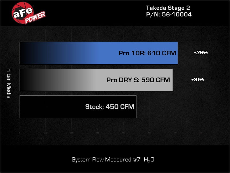 AFE Takeda Stage-2 Cold Air Intakes - aFe Takeda Stage-2 Pro Dry S Cold Air Intake System 16-19 Infinity Q50/Q60 V6-3.0L (tt)