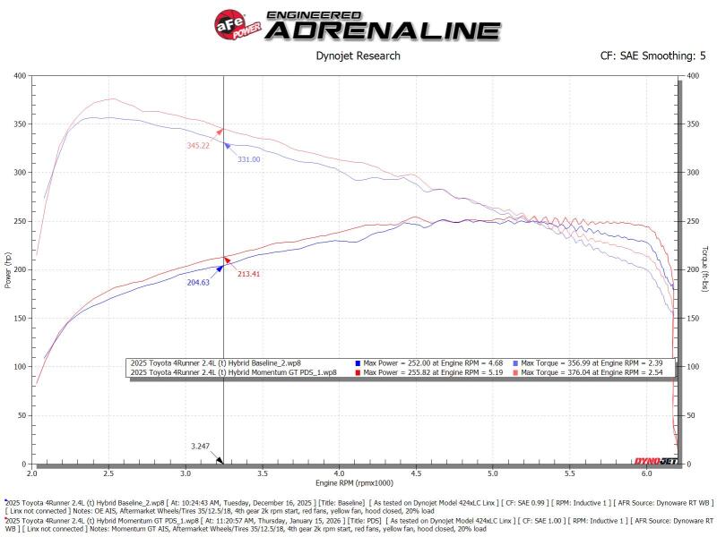 AFE Momentum GT Cold Air Intakes - aFe Toyota Tacoma TRD Pro 24-26 / 4R TRD Pro 25-26 L4-2.4L Momentum GT CAI System w/Pro DRY S Filter