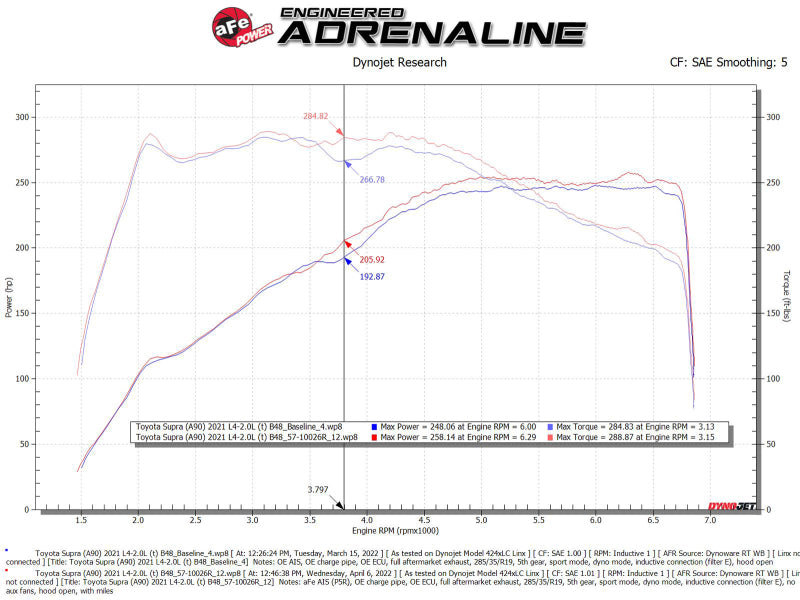 AFE Track Series Intake - aFe 19-22 BMW Z4 30i L4-2.0L (t) Track Series Carbon Fiber Cold Air Intake System w/ Pro 5R Filter