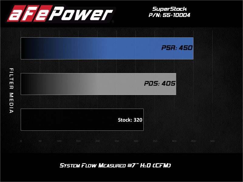 AFE Super Stock Induction System - aFe Super Stock Induction System Pro Dry S Media 15-17 Ford Mustang V8-5.0L