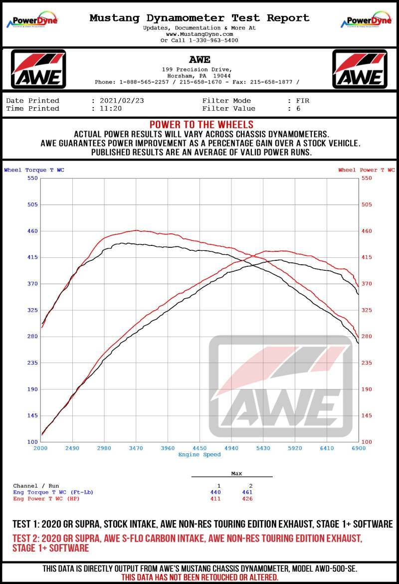 AWE S-FLO Intakes - AWE Tuning 2020+ Toyota GR Supra S-FLO Carbon Intake Lid