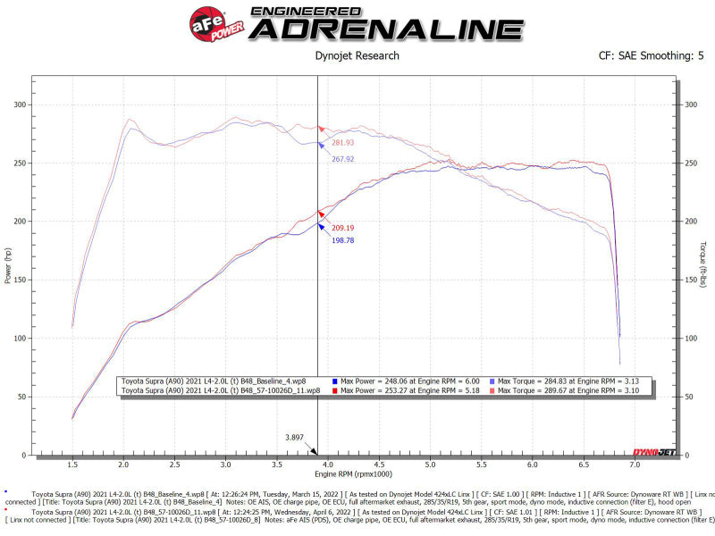 AFE Track Series Intake - aFe 19-22 BMW Z4 30i 2.0L (t) Track Series Carbon Fiber Cold Air Intake System w/ Pro DRY S Filter