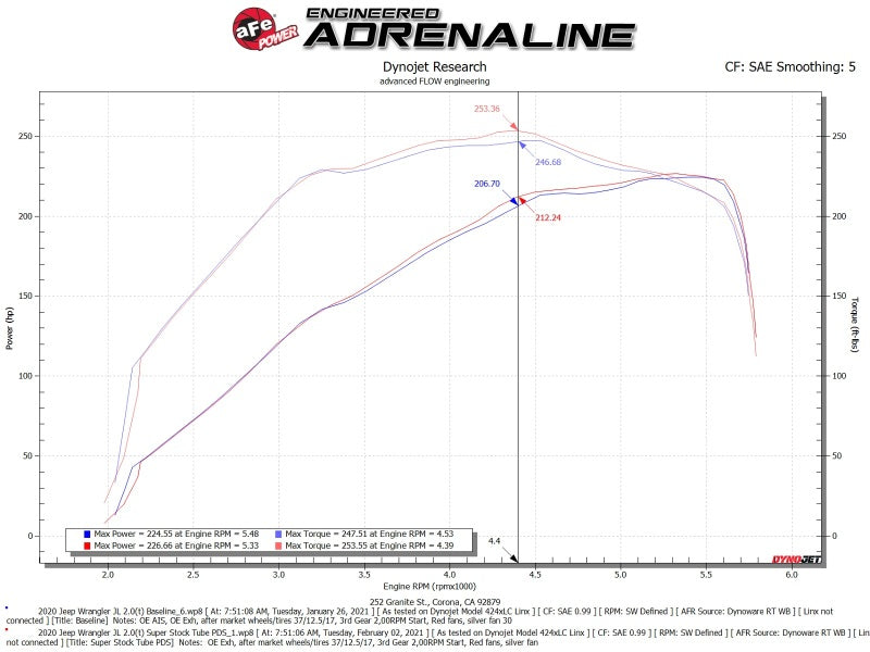 AFE Super Stock Induction System - aFe Super Stock Induction System Pro Dry S Media 18-21 Jeep Wrangler JL L4-2.0L (t)