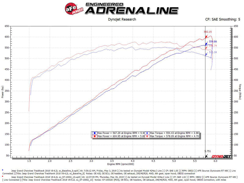 AFE Track Series Intake - aFe Track Series Carbon Fiber Pro Dry S AIS - 2018 Jeep Grand Cherokee Trackhawk (WK2) V8-6.2L(SC)