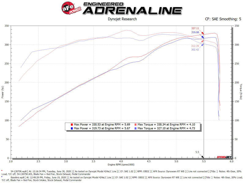 AFE Magnum FORCE Stage-2 Cold Air Intakes - aFe Magnum FORCE Stage-2 Pro 5R Cold Air Intake System 19-22 Dodge RAM 1500 V8-5.7L HEMI