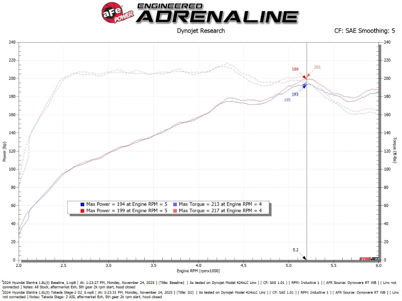 AFE Takeda Stage-2 Cold Air Intakes - aFe POWER 21-26 Hyundai Elantra N Line Takeda Stage-2 Cold Air Intake System
