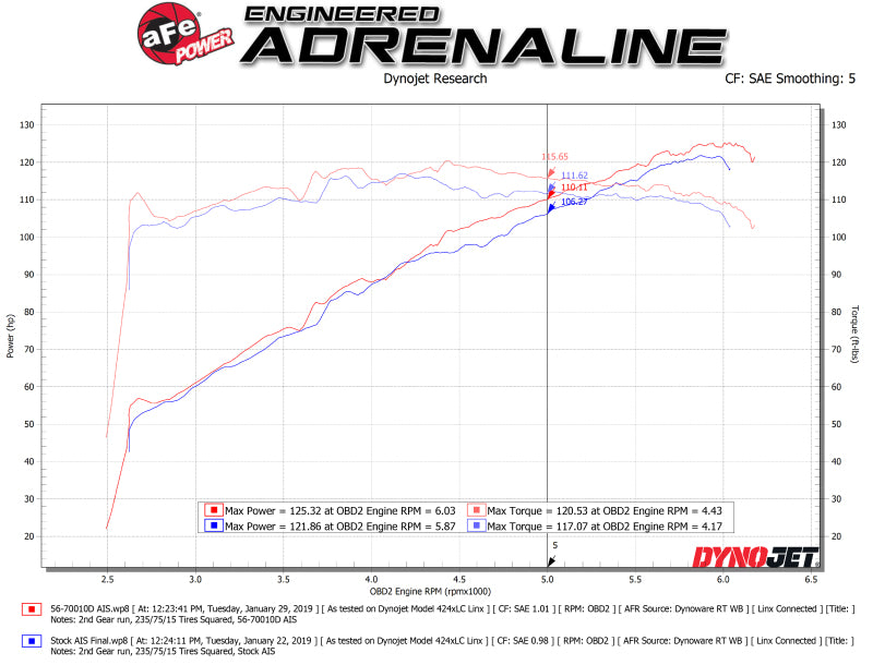 AFE Takeda Momentum Intake - aFe Takeda Momentum Pro DRY S Cold Air Intake System 18-19 Subaru Crosstrek H4 2.0L