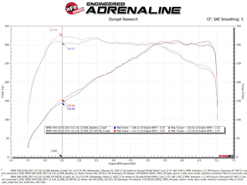 AFE Momentum GT Cold Air Intakes - aFe POWER Momentum GT Pro 5R Intake System 17-21 BMW 540i (G30) L6-3.0L (t) B58