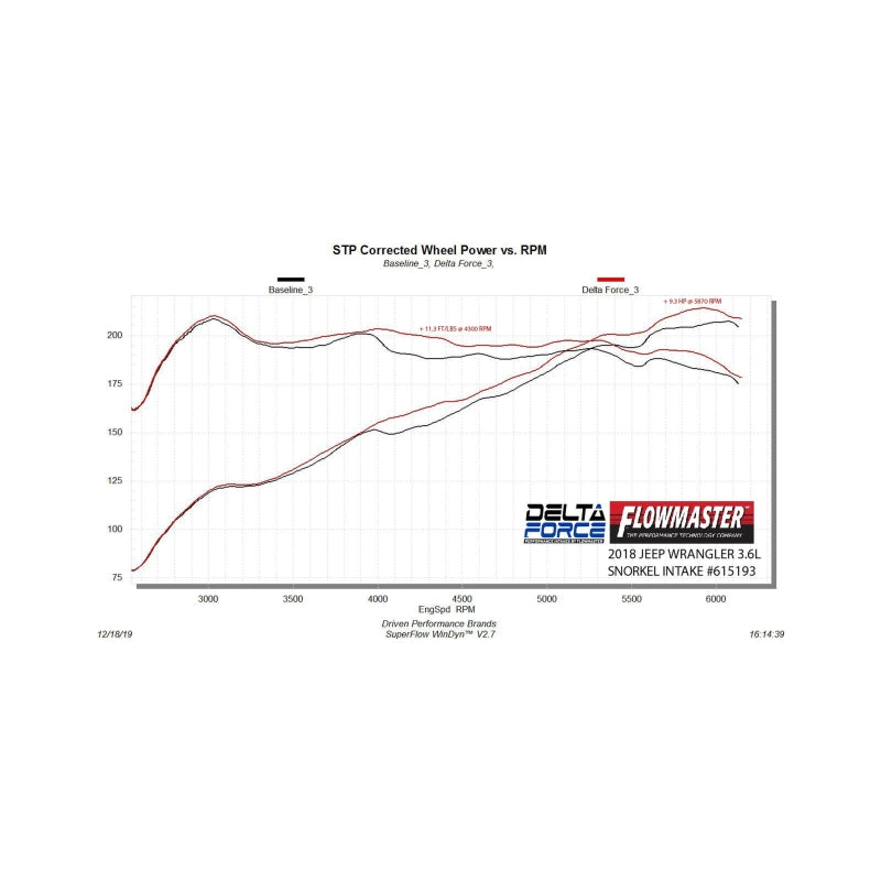 FLO Cold Air Intake - Flowmaster 18-25 Wrangler JL 3.6L PAI Enclosed Performance Cold Air Intake Kit