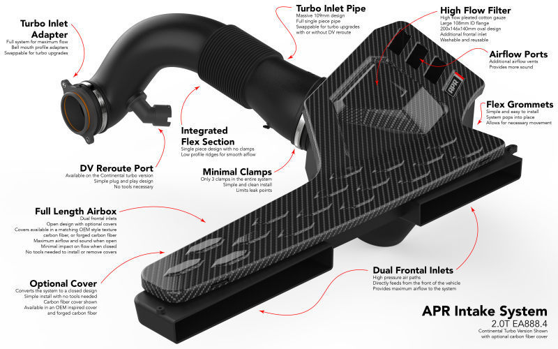 APR Intake Systems - APR 22-26 Audi S3 EA888.4 Continental Intake System