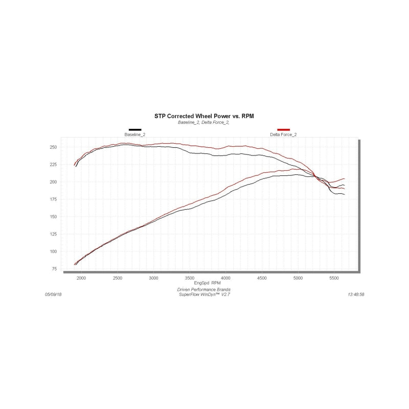 FLO Cold Air Intake - Flowmaster 15-18 Focus ST 2.0T Performance Cold Air Intake Kit