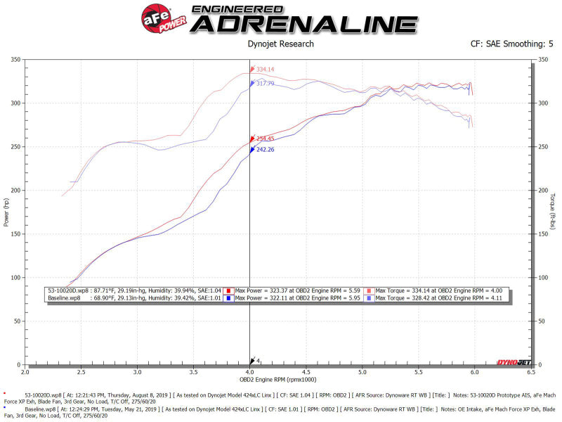 AFE Quantum Intakes - aFe Quantum Pro DRY S Cold Air Intake System Toyota Tundra 07-19 V8-5.7L - Dry