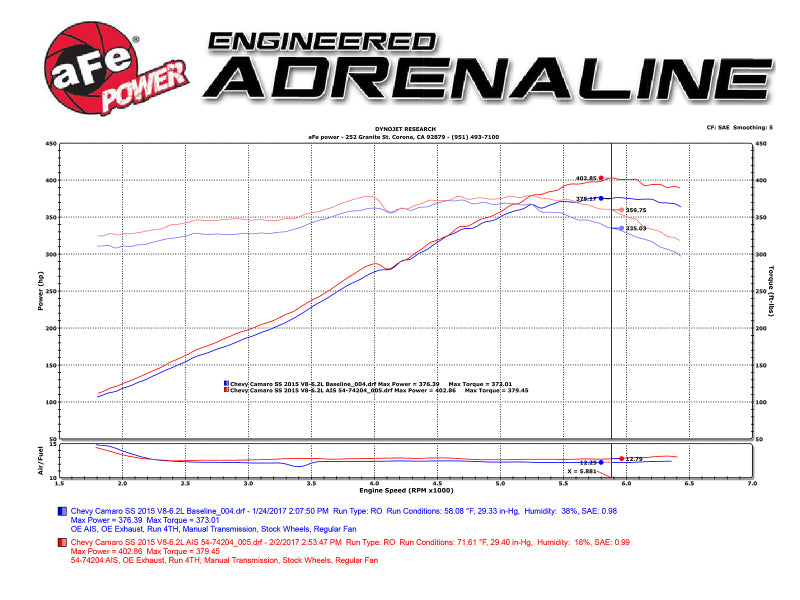 AFE Momentum GT Cold Air Intakes - aFe Power 13-15 Chevrolet Camaro SS V8-6.2L Pro DRY S Cold Air Intake System