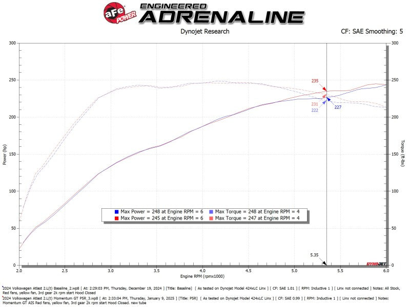 AFE Momentum GT Cold Air Intakes - aFe 24-25 Volkswagen Atlas L4-2.0L (t) Momentum GT Cold Air Intake System w/ Pro 5R Filter
