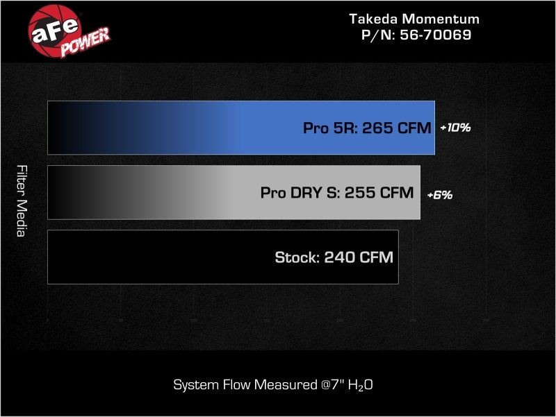 AFE Takeda Momentum Intake - aFe 21-25 Lexus IS300