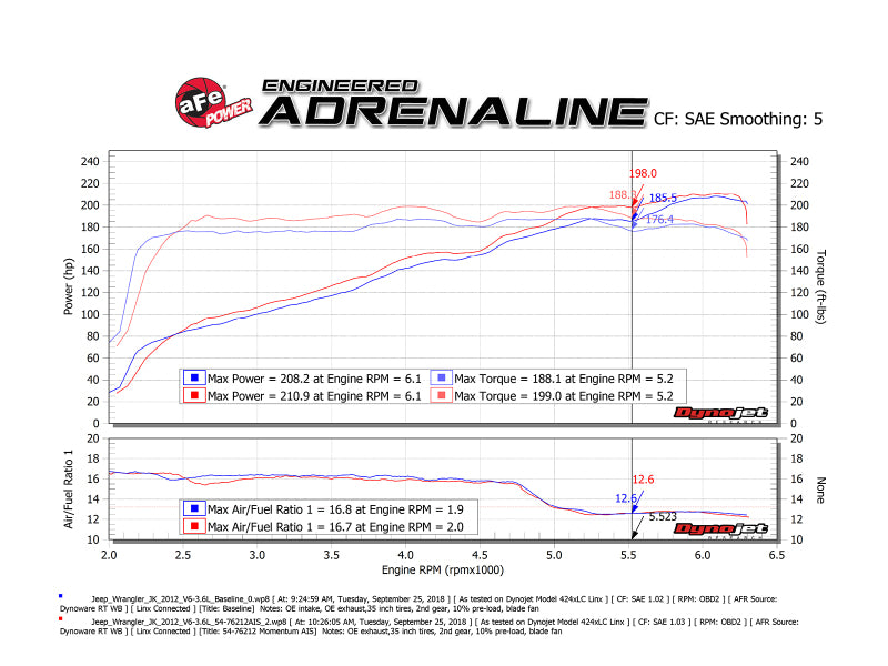 AFE Momentum GT Cold Air Intakes - aFe Momentum GT Pro 5R Cold Air Intake System 12-18 Jeep Wrangler JK V6 3.6L