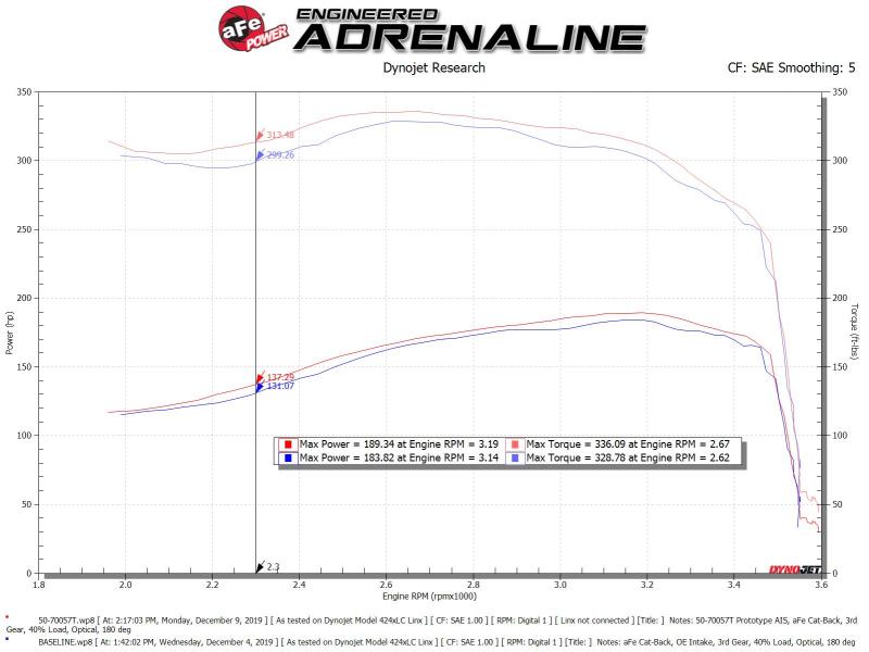 AFE Momentum HD Cold Air Intakes - aFe POWER Momentum HD Cold Air Intake System w/ Pro 10R Media 94-97 Ford Powerstroke 7.3L