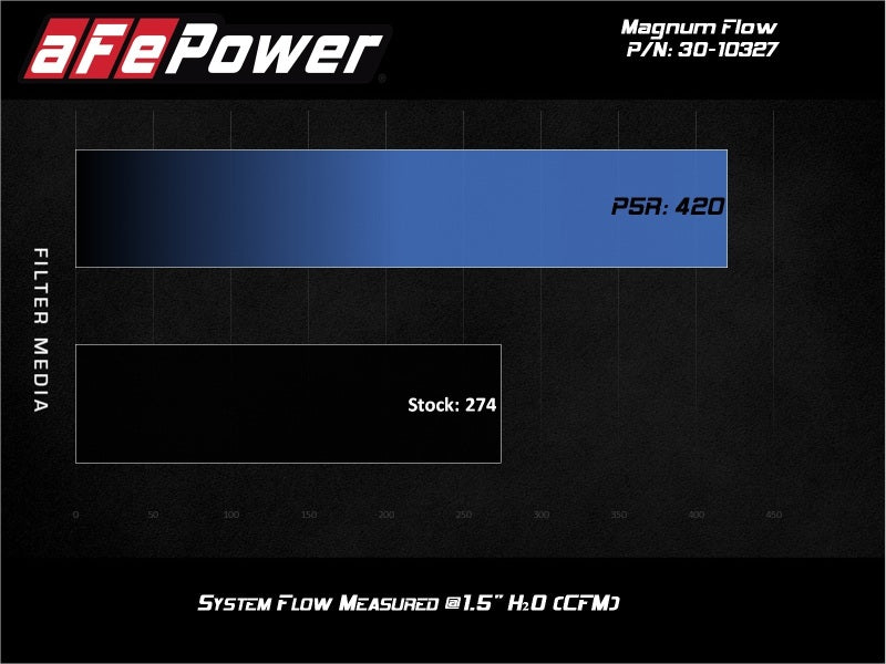 AFE P5R Drop In Air Filter - aFe MagnumFLOW Air Filters OER P5R A/F P5R Toyota Prius 10-12 L4-1.5L Hybrid