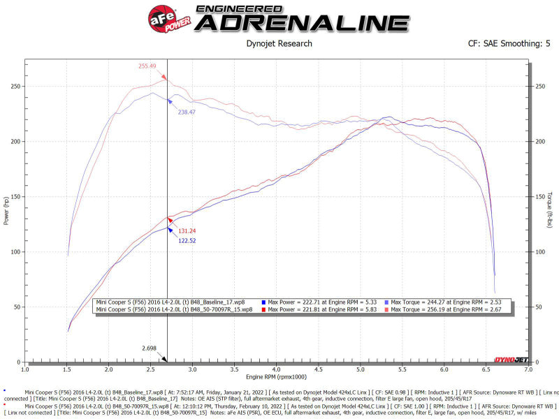 AFE Momentum GT Cold Air Intakes - aFe 15-19 MINI Cooper S (F55/F56) L4 2.0L(t) B46 Momentum GT Cold Air Intake System w/ Pro 5R Filter