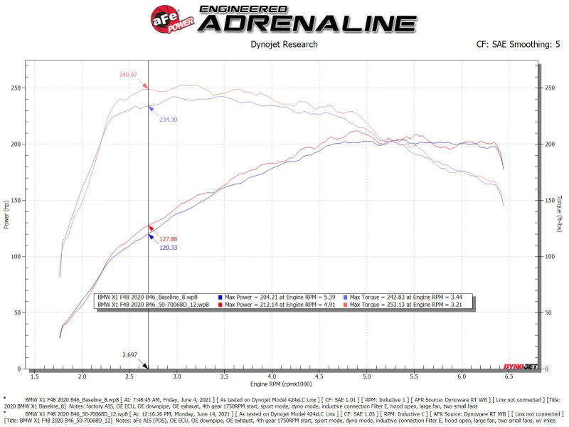 AFE Momentum GT Cold Air Intakes - aFe 19-21 Mini Cooper S (F56) B46 L4 2L (t)Momentum GT Cold Air Intake System w/ Pro DRY S Filter