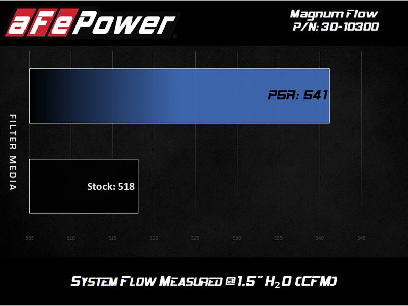 AFE Pro-5 R Direct Fit Filter - aFe MagnumFLOW Pro 5R OE Replacement Filter 84-89 Porsche 911 Carrera 3.2L H6