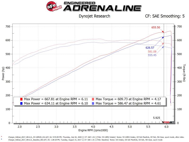 AFE Magnum FORCE Stage-2XP Cold Air Intakes - aFe Magnum FORCE Stage-2XP Cold Air Intake System w/Pro DRY S - Media Black