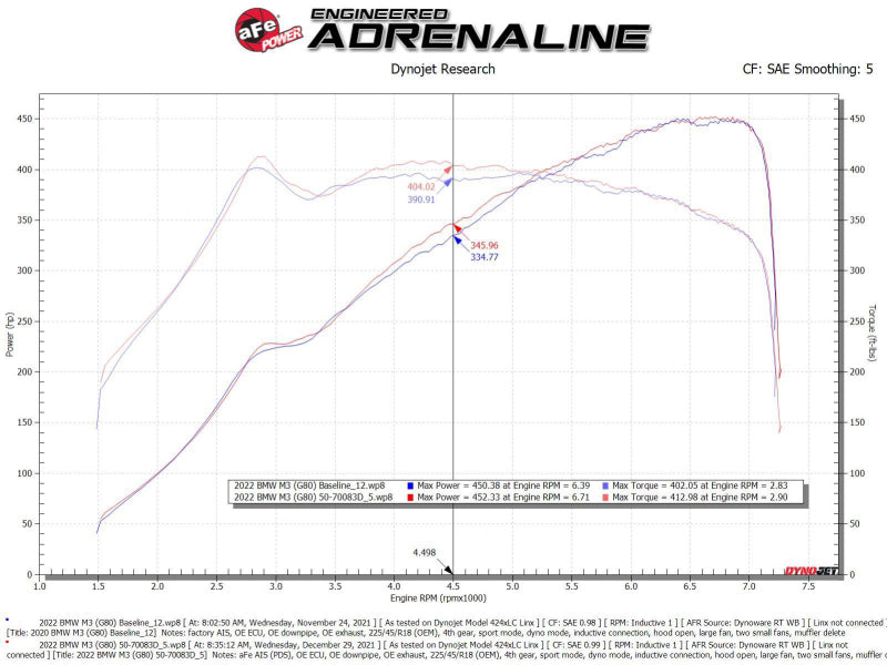 AFE Momentum GT Cold Air Intakes - aFe 21-22 BMW M3/M4 (G80/82/83) L6-3.0L (tt) Momentum GT Cold Air Intake System w/ Pro DRY S Filter