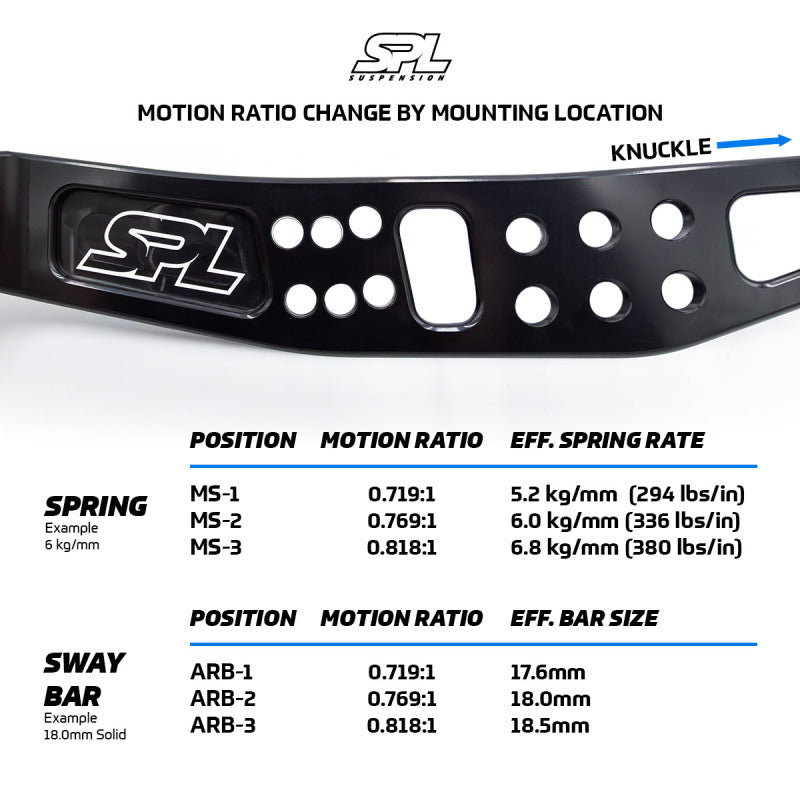 SPP Camber & Castor Arms - SPL Parts 2013+ Subaru BRZ/Toyota 86 / 2015+ Subaru WRX/STI Rear Lower Camber Arms