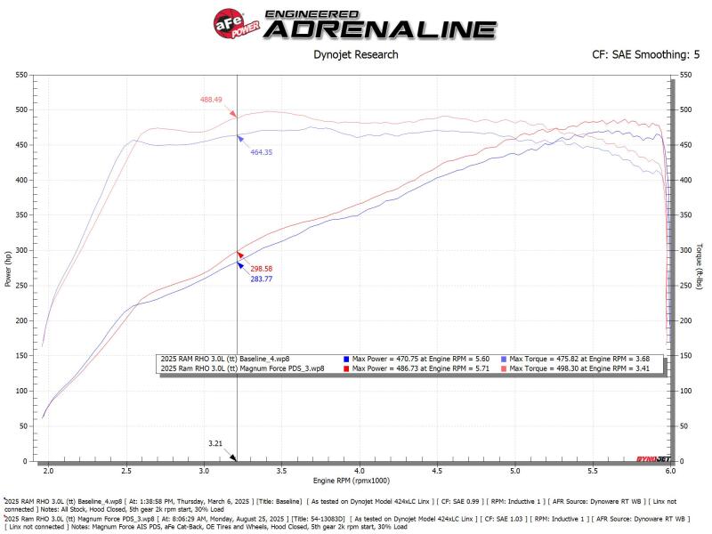 AFE Magnum FORCE Stage-2 Cold Air Intakes - aFe Power Magnum Force Stage-2 Pro DRY S Cold Air Intake System 25-26 Ram 1500 RHO L6-3.0L (tt)