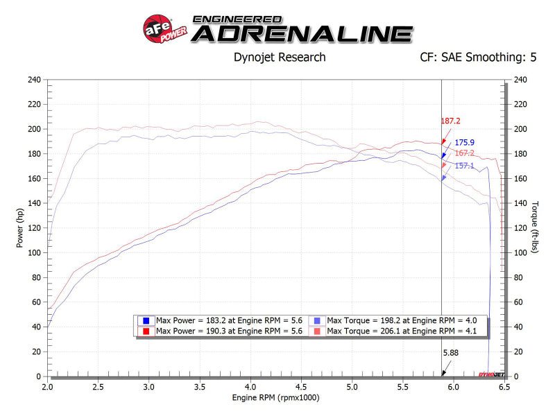 AFE Takeda Momentum Intake - aFe Takeda Momentum Cold Air Intake System w/ Pro DRY S Media Hyundai Elantra Sport 17-20 L4-1.6T