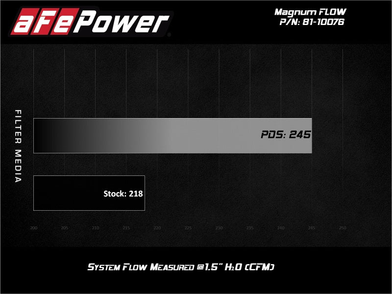 AFE Direct Fit Pro DRY S Air Filter - aFe Aries Powersports Pro Dry S Air Filter 17-20 Can-Am SxS Maverick X3 1000cc