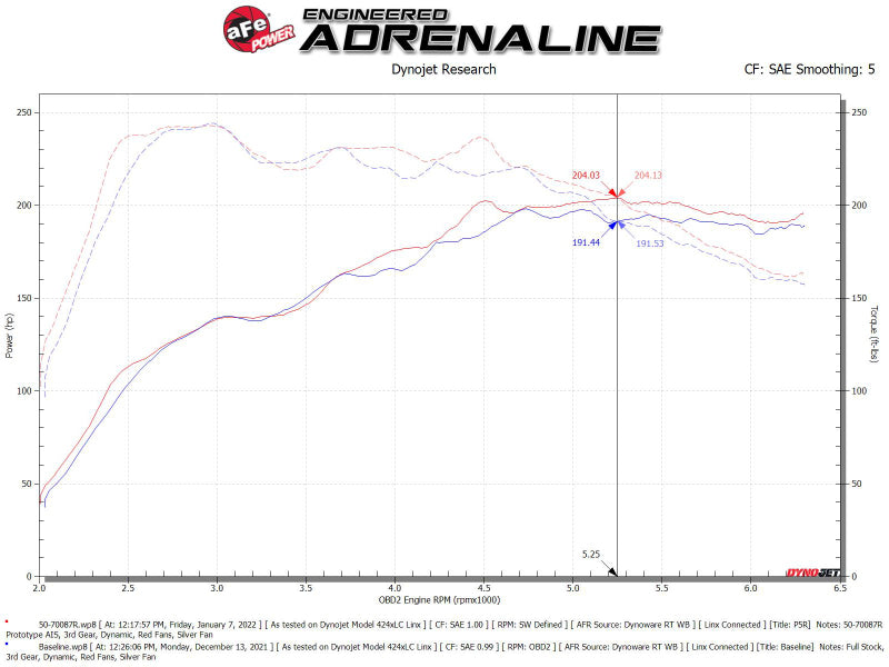 AFE Momentum GT Cold Air Intakes - aFe Momentum GT Pro 5R Cold Air Intake System 19-21 Audi Q3 L4-2.0L (t)