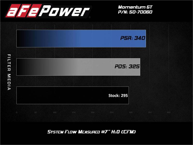 AFE Momentum GT Cold Air Intakes - aFe Momentum GT Cold Air Intake System w/Pro 5R Filter 20-21 BMW M340i (G20) 3.0 L6 (t) N58