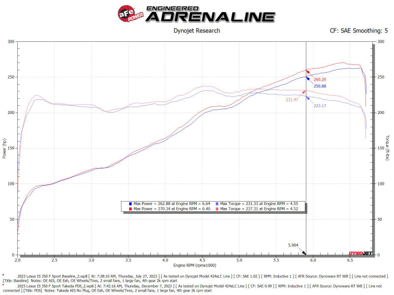 AFE Takeda Momentum Intake - aFe Momentum Intake System W/ Pro Dry S Filter 21-24 Lexus IS300/IS350 V6 3.5L