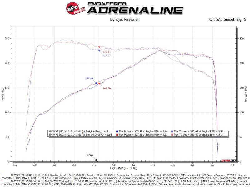 AFE Momentum GT Cold Air Intakes - aFe Momentum GT Cold Air Intake System w/Pro Dry S Filter 17-21 BMW 530 L4-2.0L