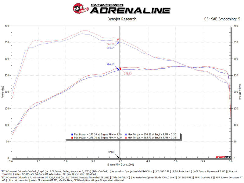 AFE Momentum GT Cold Air Intakes - aFe 23-24 GMC Canyon L4 2.7L (t) Momentum GT Cold Air Intake System w/ Pro DRY S Filter
