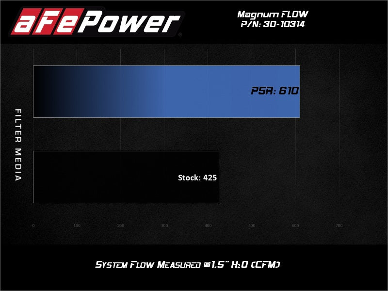 AFE Magnum FLOW OE Replacement Filters - aFe 19-24 Toyota RAV4 Magnum FLOW OE Replacement Pro 5R Air Filter