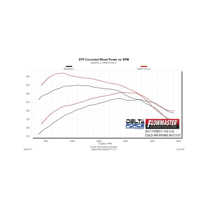 FLO Delta Force Performance Air Intake - Flowmaster 17-18 F-150 3.5L Delta Force Performance Intake